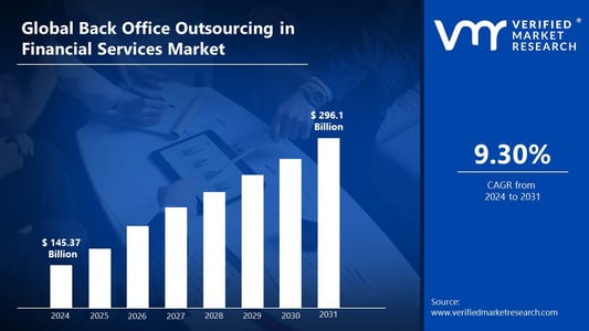 Back Office Outsourcing in Financial Services Market Size And Forecast 